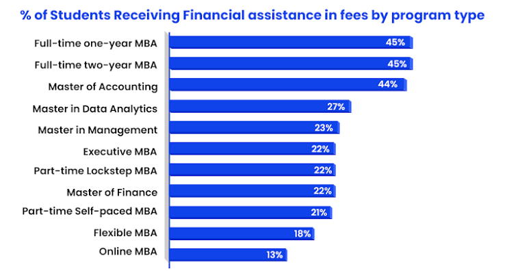 MBA Course Fees in India 2026: Compare IIM, Government and Private College ROI